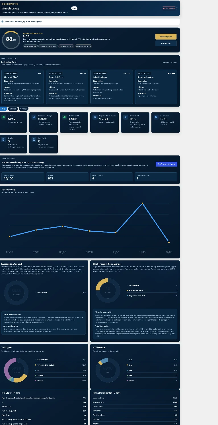 Anonymiseret Webstedslog-dashboard til WordPress